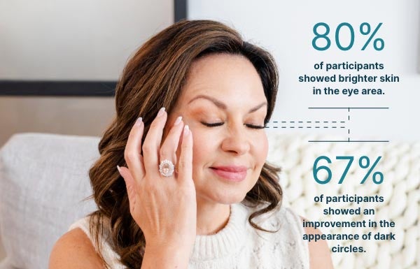 Data surrounding eye serum in clinical trials.