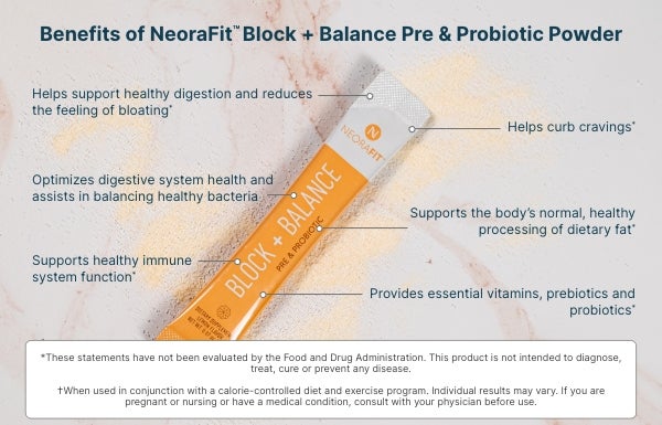 Infographic of the benefits of the NeoraFit™ Block + Balance Pre & Probiotic Powder.