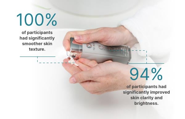 Clinical data on Age IQ Night Cream with a woman squeezing cream into her hand.