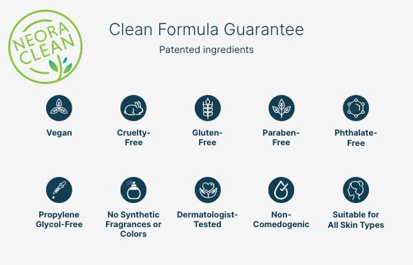 Neora’s “Clean Formula Guarantee.”  Icons underneath emphasize features like being vegan, cruelty-free, gluten-free, paraben-free, phthalate-free, propylene glycol-free, no synthetic fragrances or colors, dermatologist-tested, and suitable for all skin types.